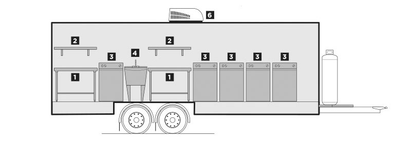 Interior Layout